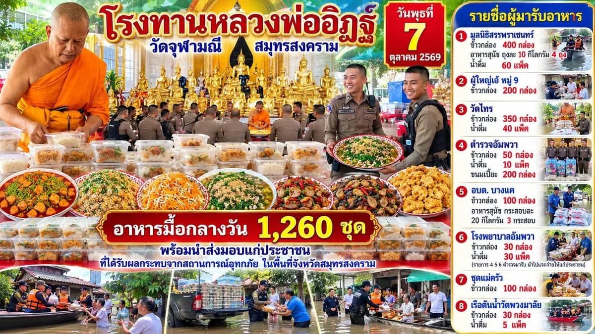 โรงทานหลวงพ่ออิฏฐ์ วัดจุฬามณี สมุทรสงคราม วันพุธที่ ๗ ตุลาคม ๒๕๖๙ — อาหารมื้อกลางวัน ๑,๒๖๐ ชุด พร้อมนำส่งมอบแก่ประชาชนที่ได้รับผลกระทบจากสถานการณ์อุทกภัย และรายชื่อผู้รับอาหาร